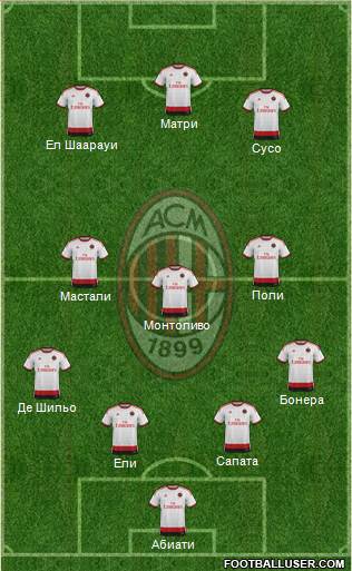A.C. Milan Formation 2015