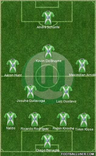 VfL Wolfsburg Formation 2015