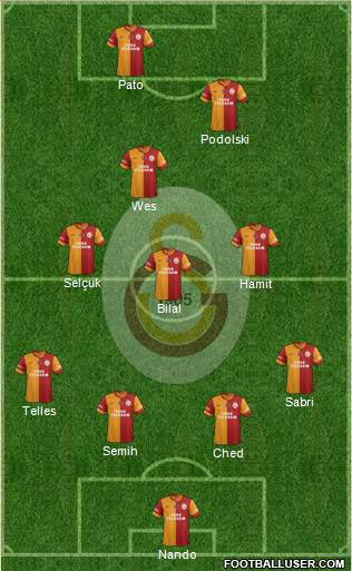 Galatasaray SK Formation 2015