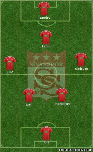 Sivasspor Formation 2015