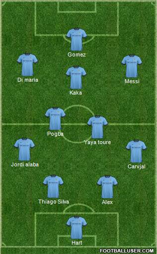 Manchester City Formation 2015