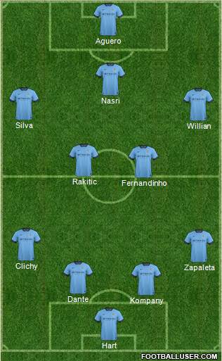 Manchester City Formation 2015