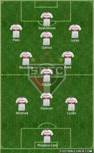 São Paulo FC Formation 2015