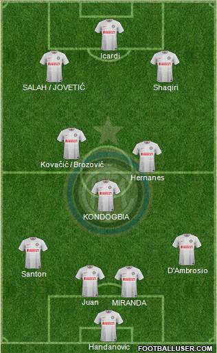 F.C. Internazionale Formation 2015