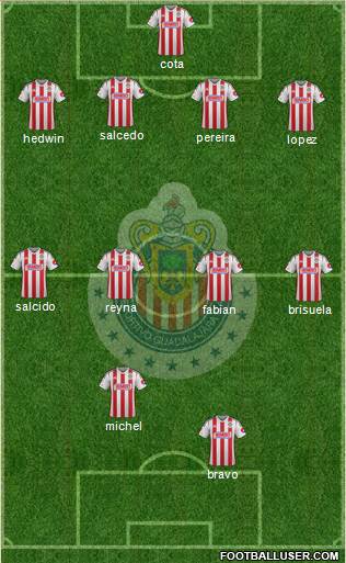 Club Guadalajara Formation 2015