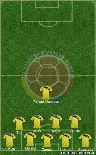 Colombia Formation 2015