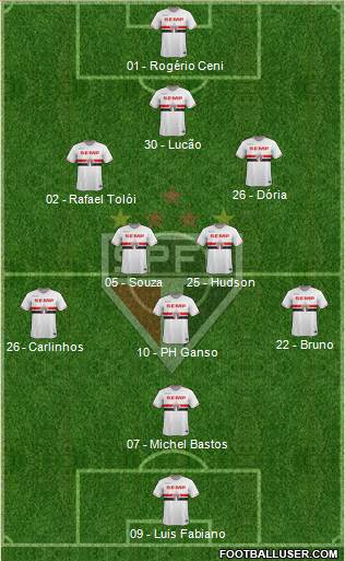 São Paulo FC Formation 2015
