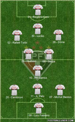 São Paulo FC Formation 2015