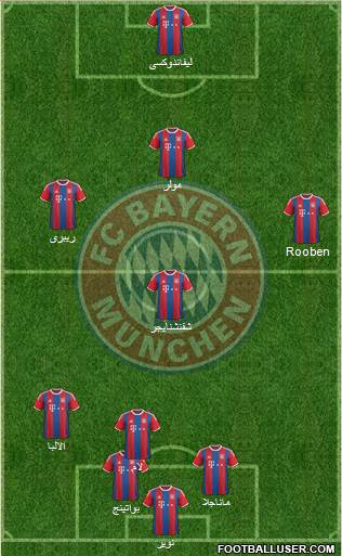 FC Bayern München Formation 2015