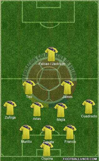 Colombia Formation 2015