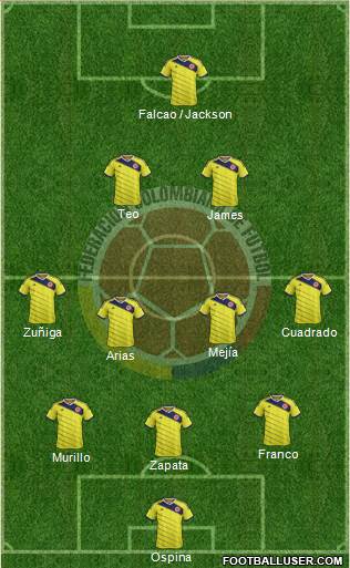 Colombia Formation 2015