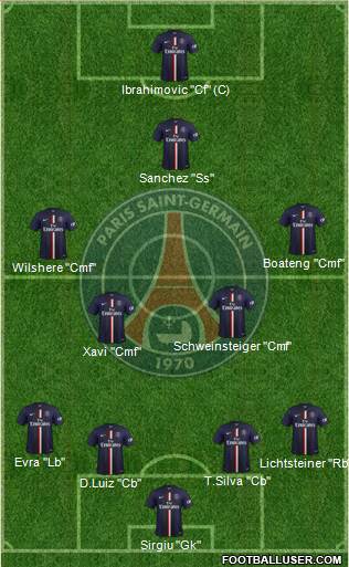 Paris Saint-Germain Formation 2015