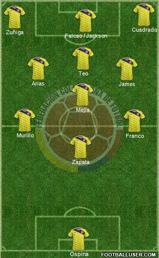 Colombia Formation 2015