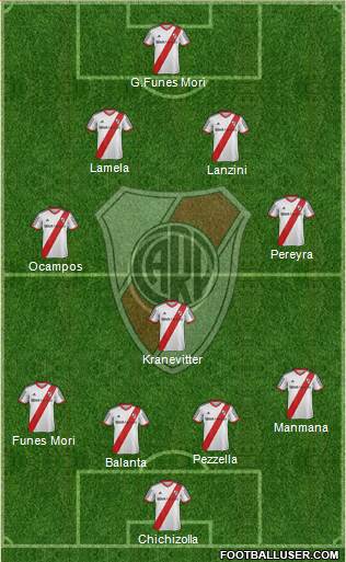 River Plate Formation 2015