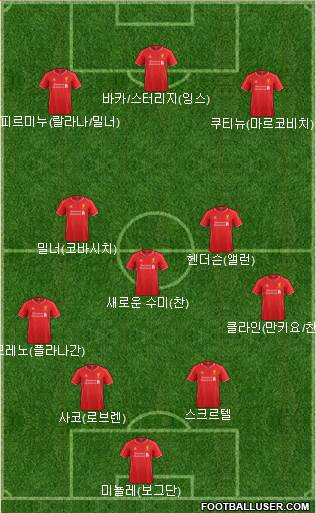 Liverpool Formation 2015