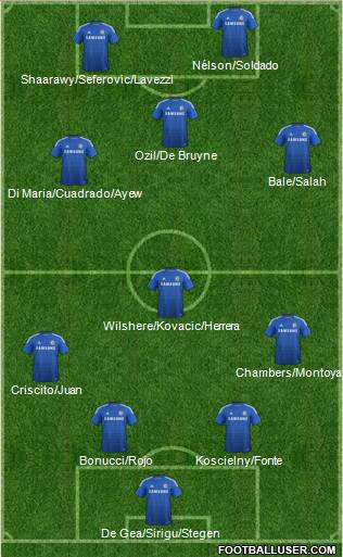 Chelsea Formation 2015