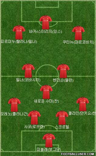 Liverpool Formation 2015