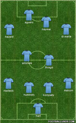 Manchester City Formation 2015