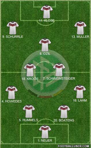 Germany Formation 2015