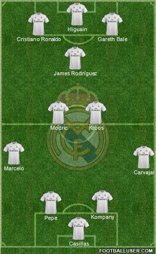 Real Madrid C.F. Formation 2015