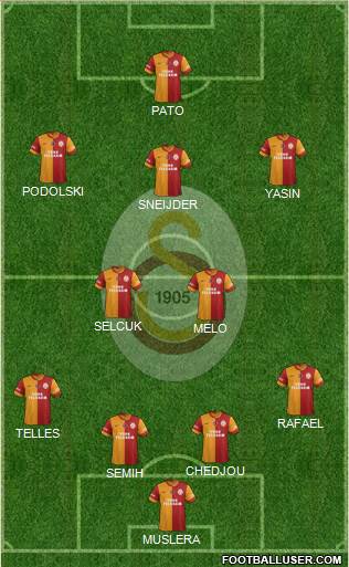 Galatasaray SK Formation 2015