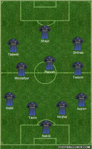 Manchester City Formation 2015