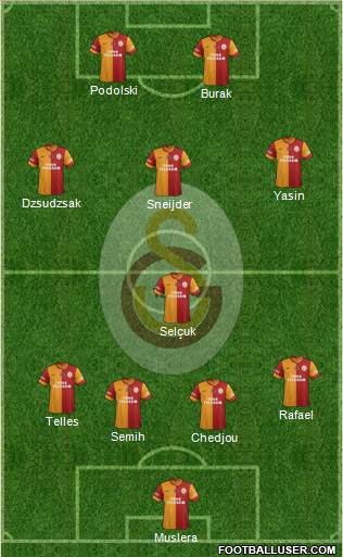 Galatasaray SK Formation 2015