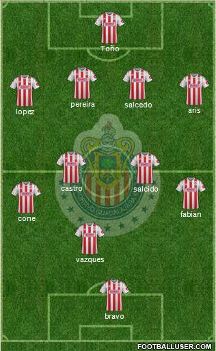 Club Guadalajara Formation 2015