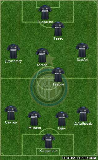 F.C. Internazionale Formation 2015