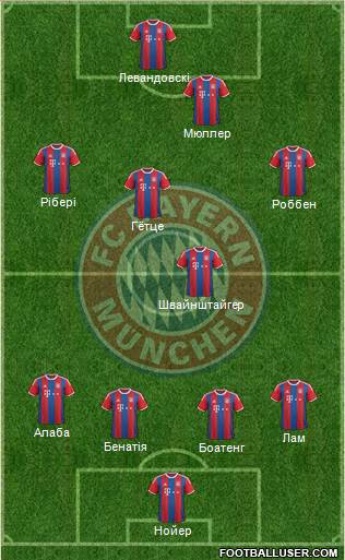 FC Bayern München Formation 2015