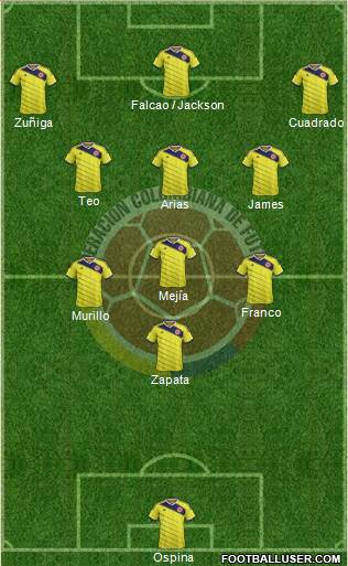 Colombia Formation 2015