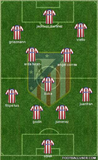 C. Atlético Madrid S.A.D. Formation 2015