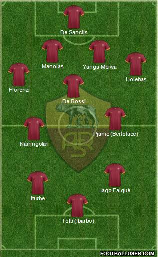 AS Roma Formation 2015