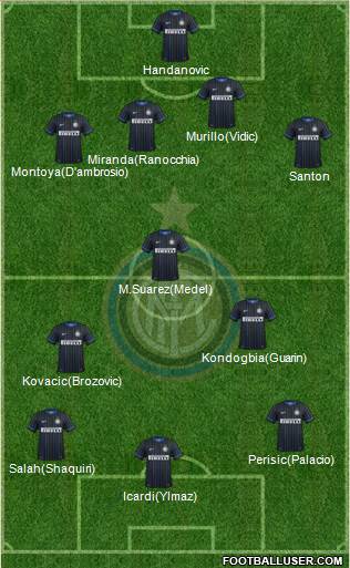F.C. Internazionale Formation 2015
