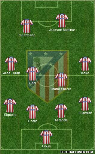 C. Atlético Madrid S.A.D. Formation 2015