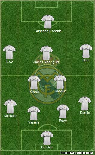 Real Madrid C.F. Formation 2015
