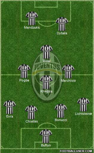 Juventus Formation 2015