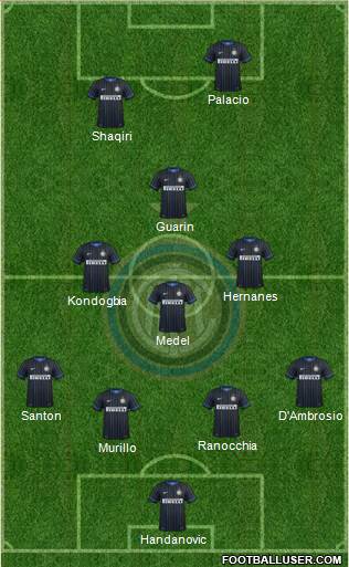 F.C. Internazionale Formation 2015