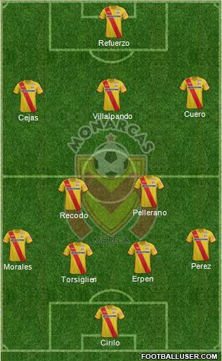Club Monarcas Morelia Formation 2015