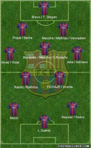 F.C. Barcelona Formation 2015