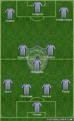 Club Deportivo Pachuca Formation 2015