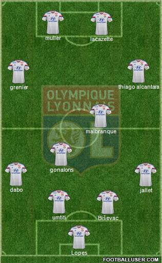 Olympique Lyonnais Formation 2015