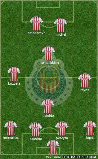 Club Guadalajara Formation 2015