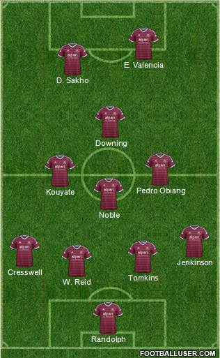 West Ham United Formation 2015