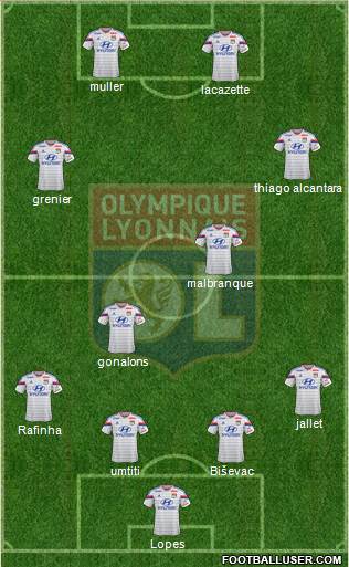 Olympique Lyonnais Formation 2015