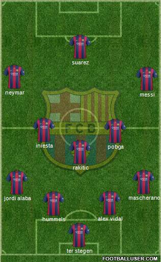 F.C. Barcelona Formation 2015