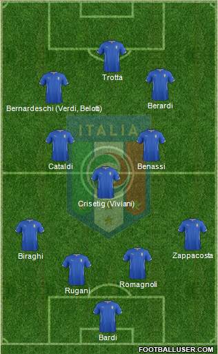 Italy Formation 2015