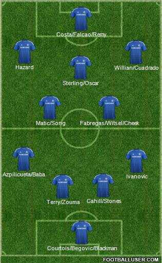 Chelsea Formation 2015