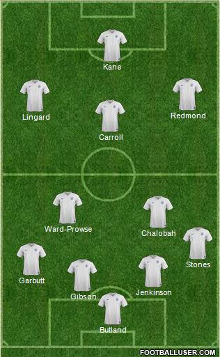 England Formation 2015