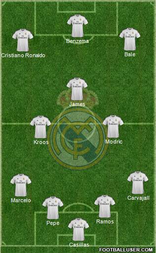 Real Madrid C.F. Formation 2015